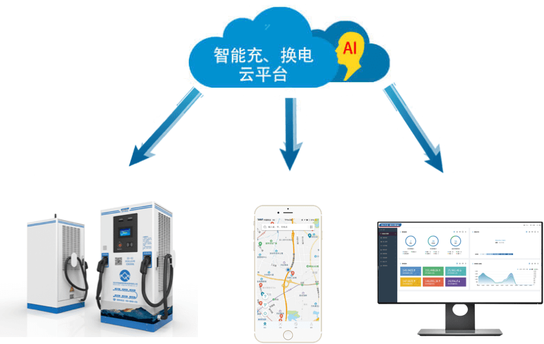 電動(dòng)自行車充電樁