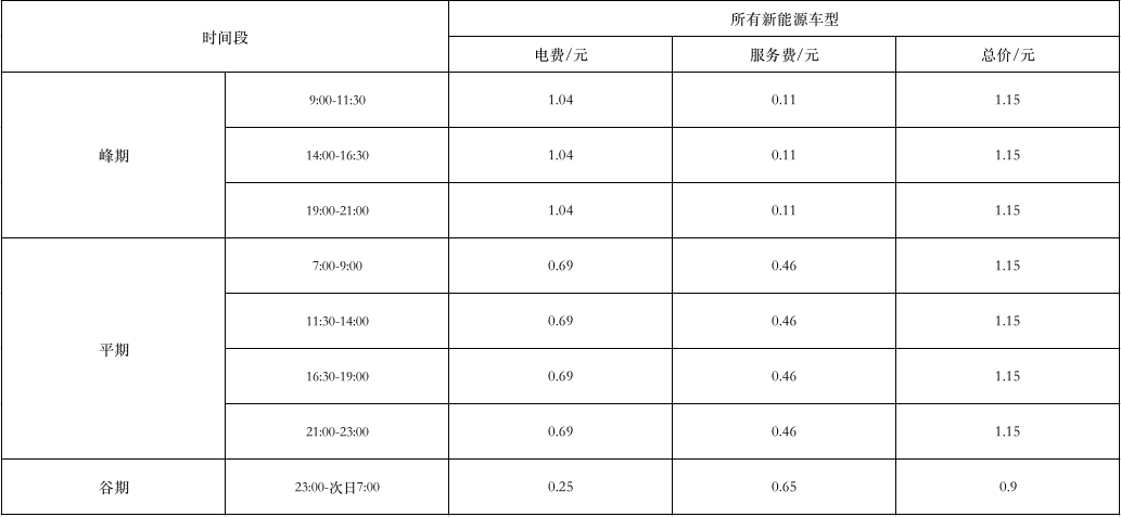 快充驛站充電樁合作伙伴